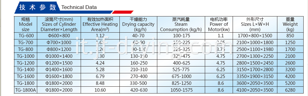 Cylinder and Scratch Board Technical Data